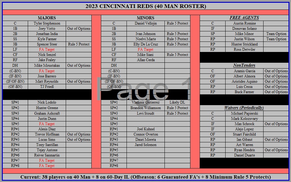 2023 Reds - Page 2
