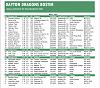 Click image for larger version. 

Name:	dayton roster expanded.jpg 
Views:	70 
Size:	115.8 KB 
ID:	17214