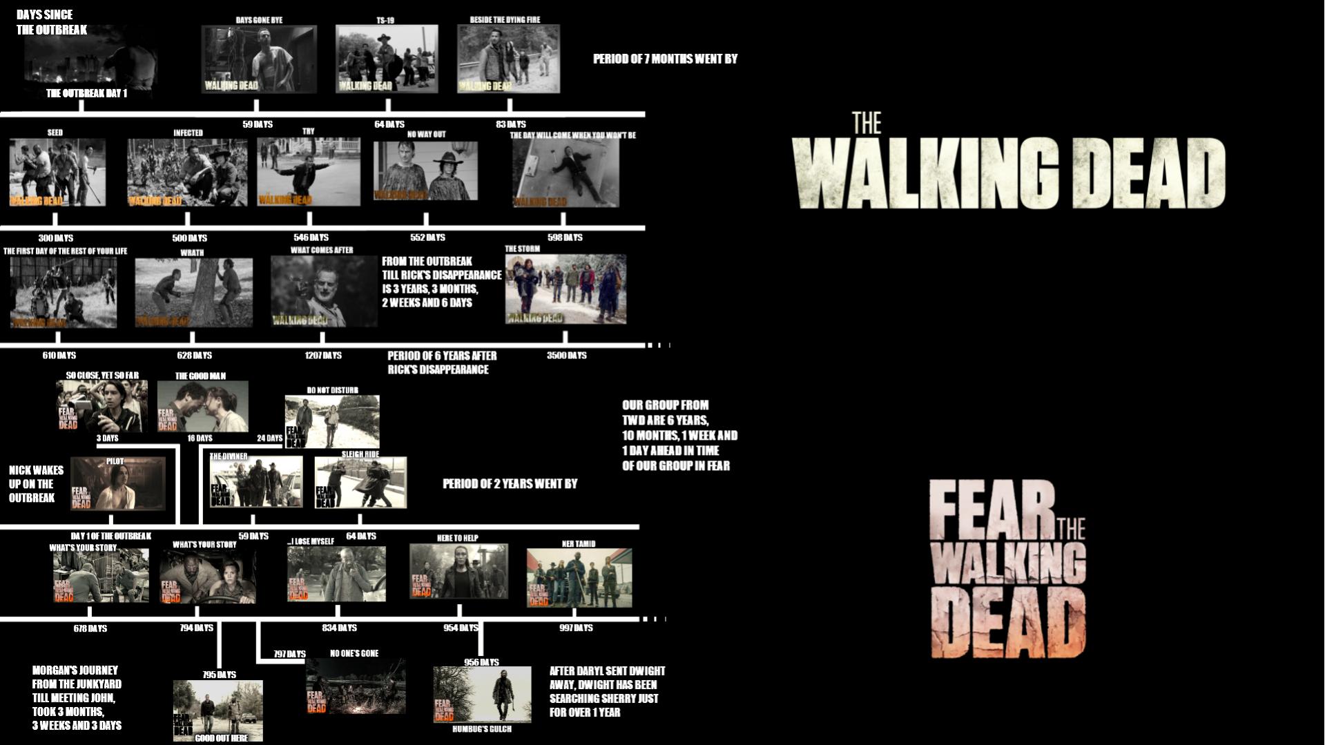 Name:  Walking Dead Timeline.jpg
Views: 156
Size:  215.1 KB