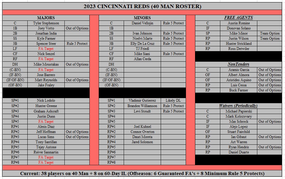 Name:  2023 Reds Roster with midseason trades.jpg
Views: 347
Size:  231.7 KB